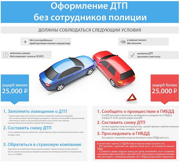 Алгоритм для выплаты как правильно оформить ДТП по Европротоколу