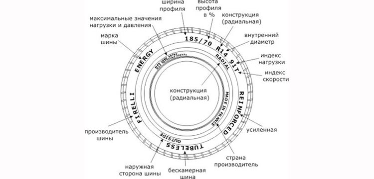 Маркировка шины маркировка автомобильных шин №4