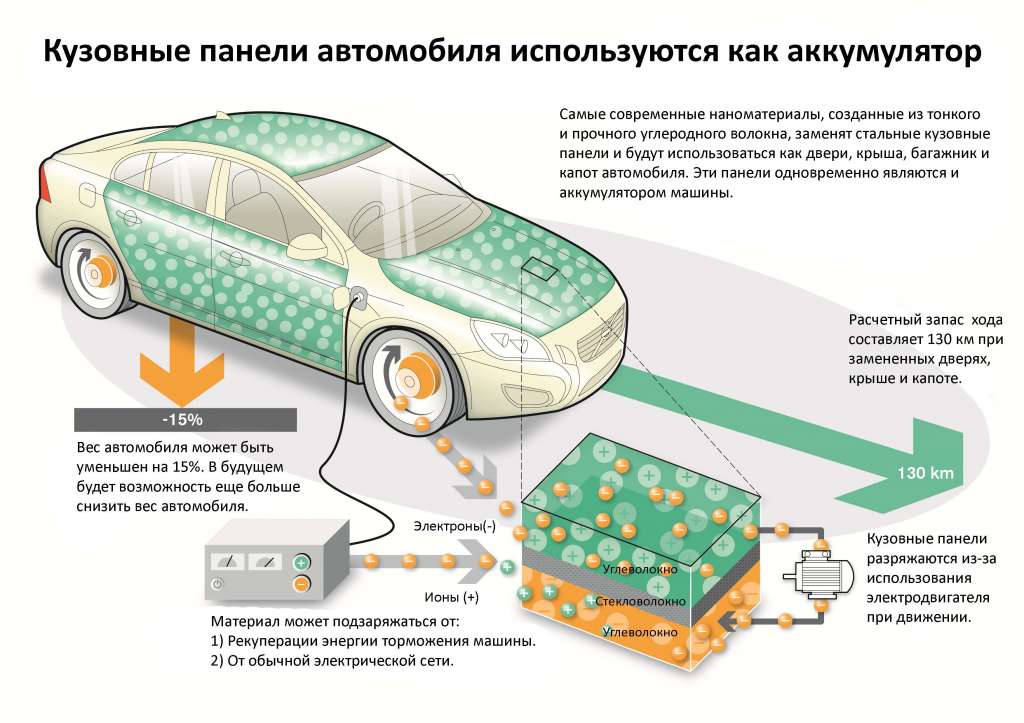 Кузовные панели Вольво