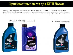 Оригинальные трансмиссионные масла для КПП Логан