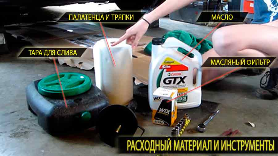 Расходный материал для замены моторного масла Ауди ТТ