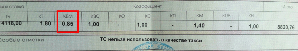 Все, что вам стоит знать о КБМ