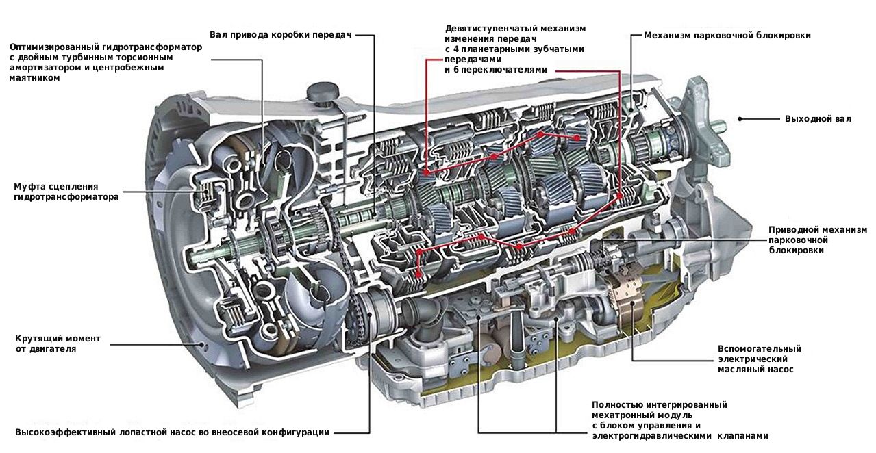 Конструкция АКПП