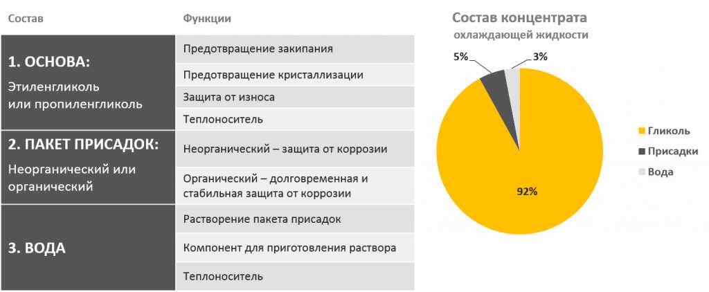 Состав