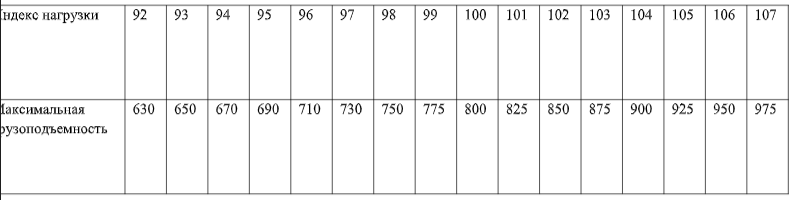 Маркировка шин и расшифровка их обозначений