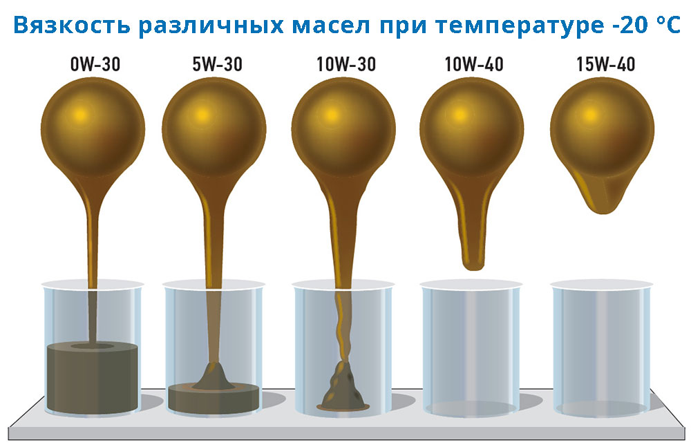 Подбор масла. Что важно учитывать