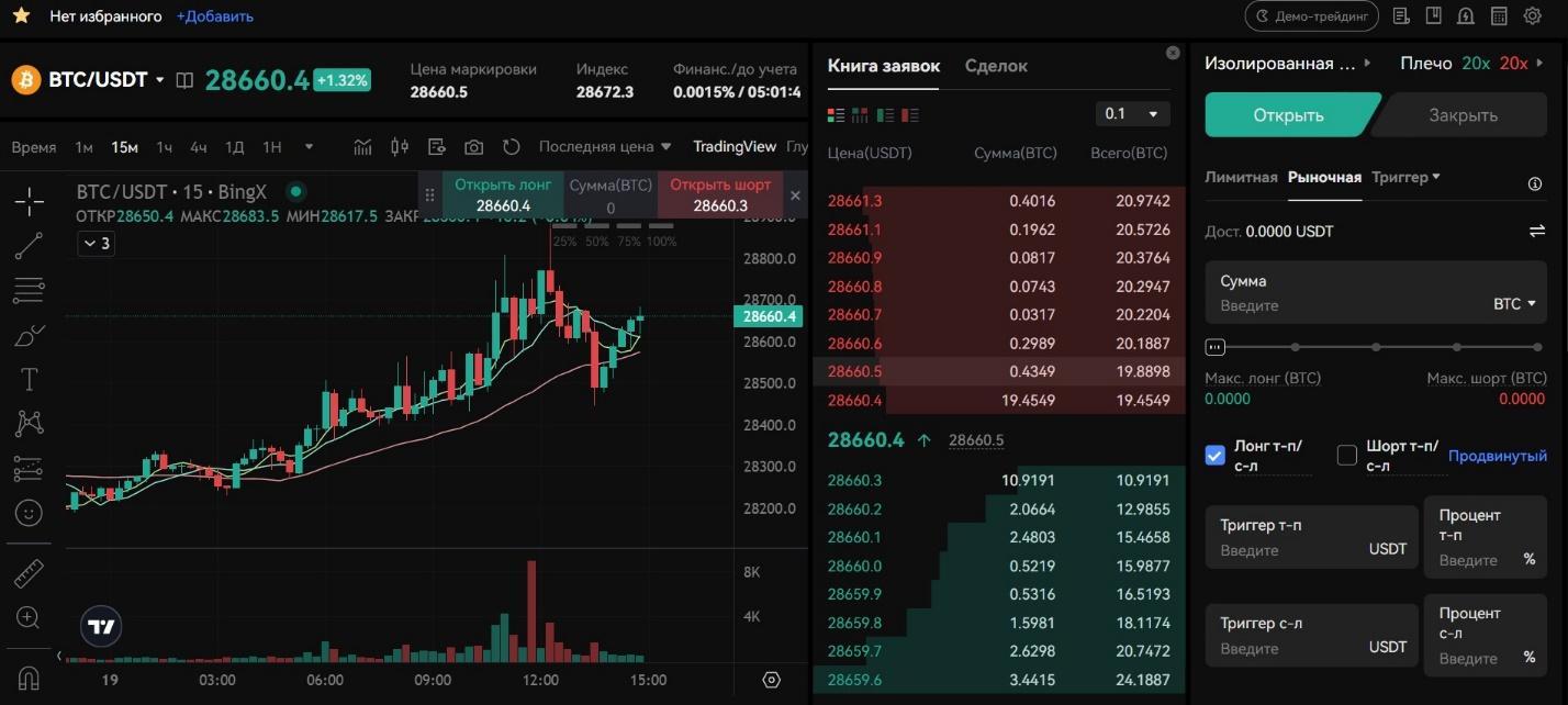BingX: Особенности и Преимущества Торговой Платформы